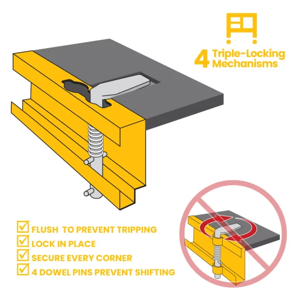 Diagram of Triple Locking Mechanisms