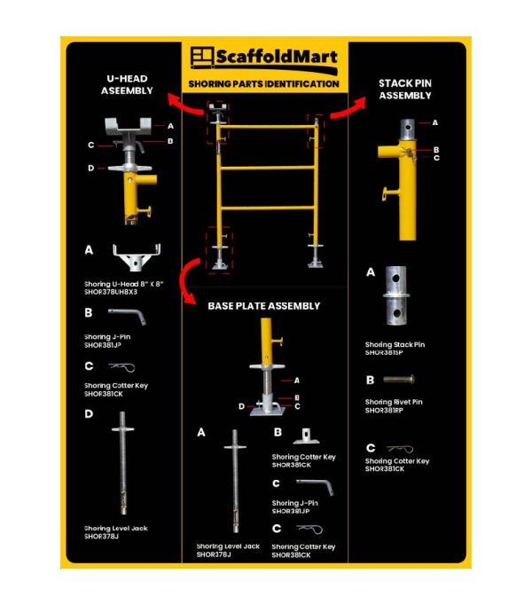 Shoring Parts Identification Guide